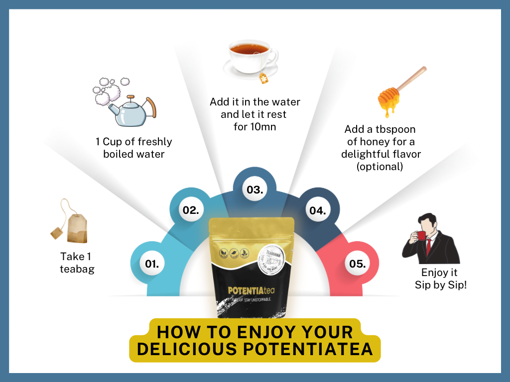 PotentiaTea / Men's Hormonal tea